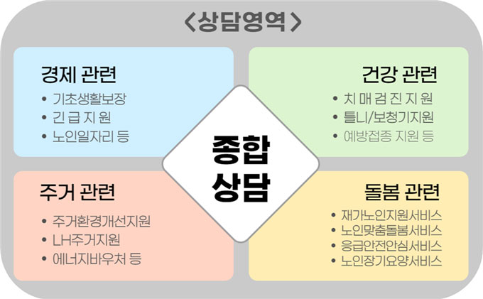상담도