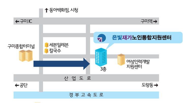 조직도