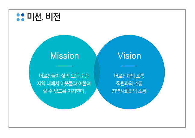 미션